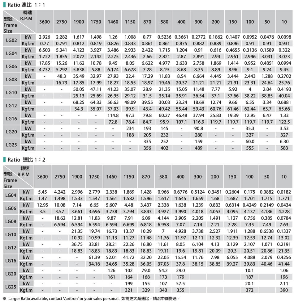 Spiral bevel gearbox Specifications